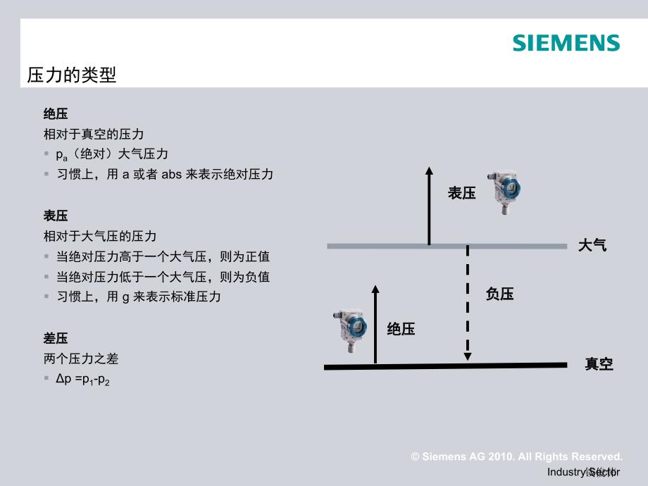 西门子压力仪表PPT幻灯片_第3页