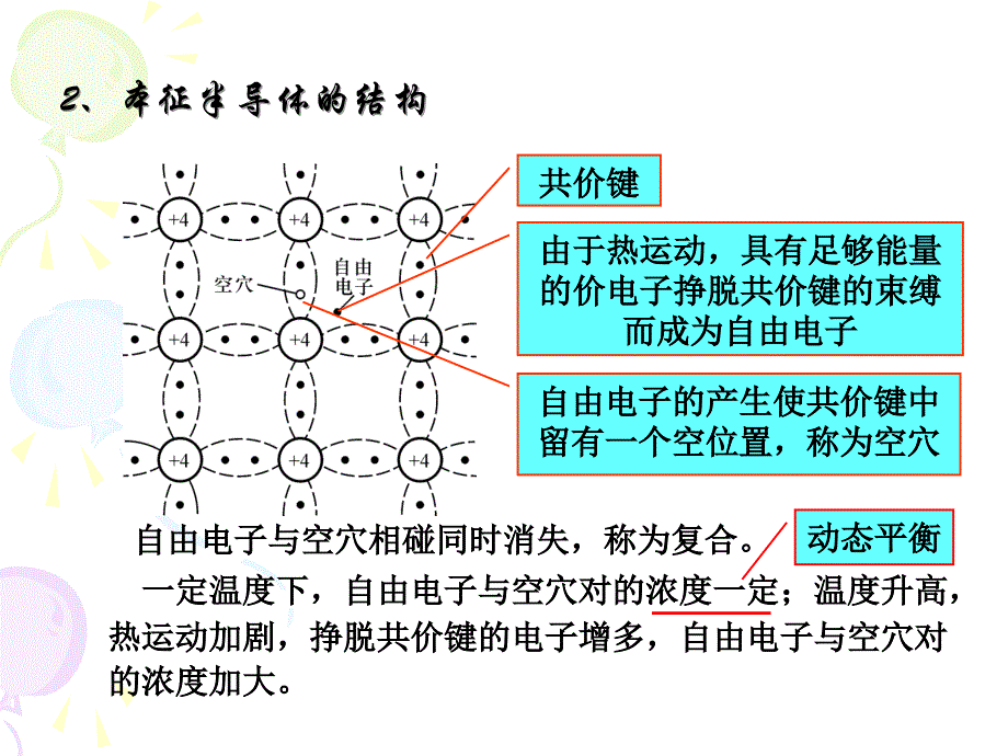 半导体二极管三级管_第3页