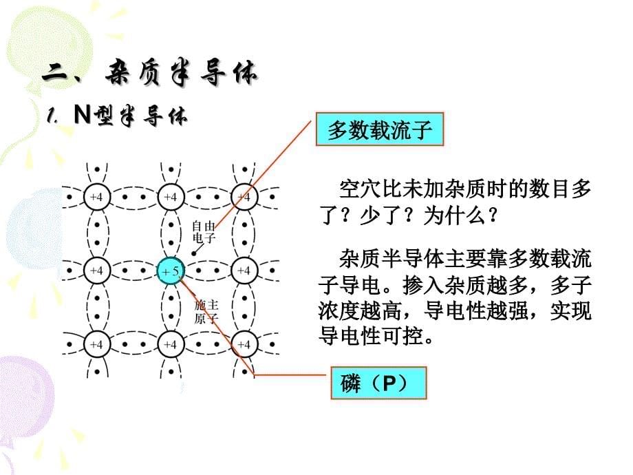 半导体二极管三级管_第5页