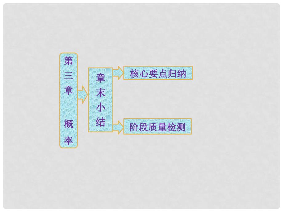 高中数学 第1部分 第三章 章末小结配套课件 北师大版必修3_第1页