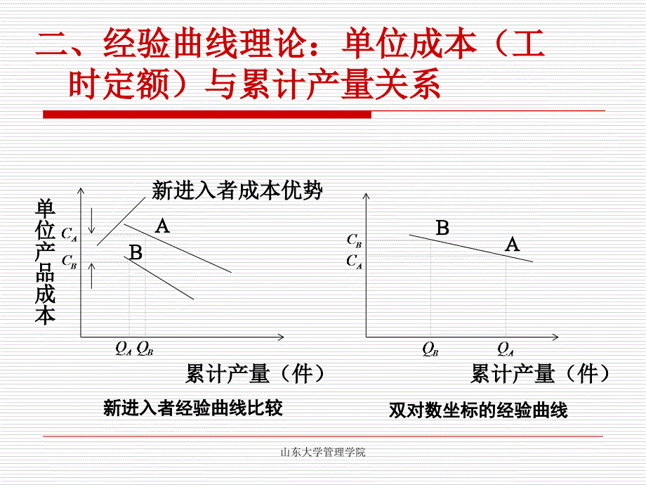 企业战略方案的评价与选择课件_第3页