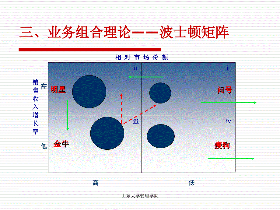 企业战略方案的评价与选择课件_第4页