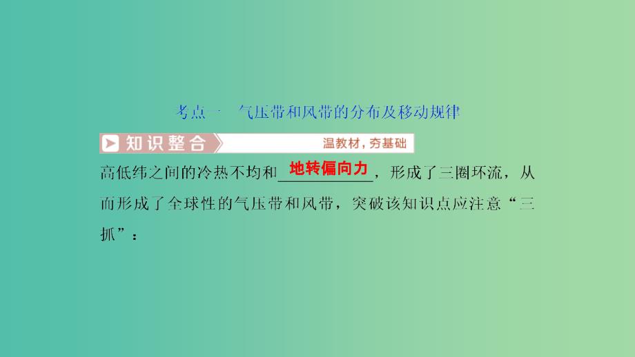 2019届高考地理一轮复习第3章地球上的大气第七讲气压带和风带课件新人教版.ppt_第4页