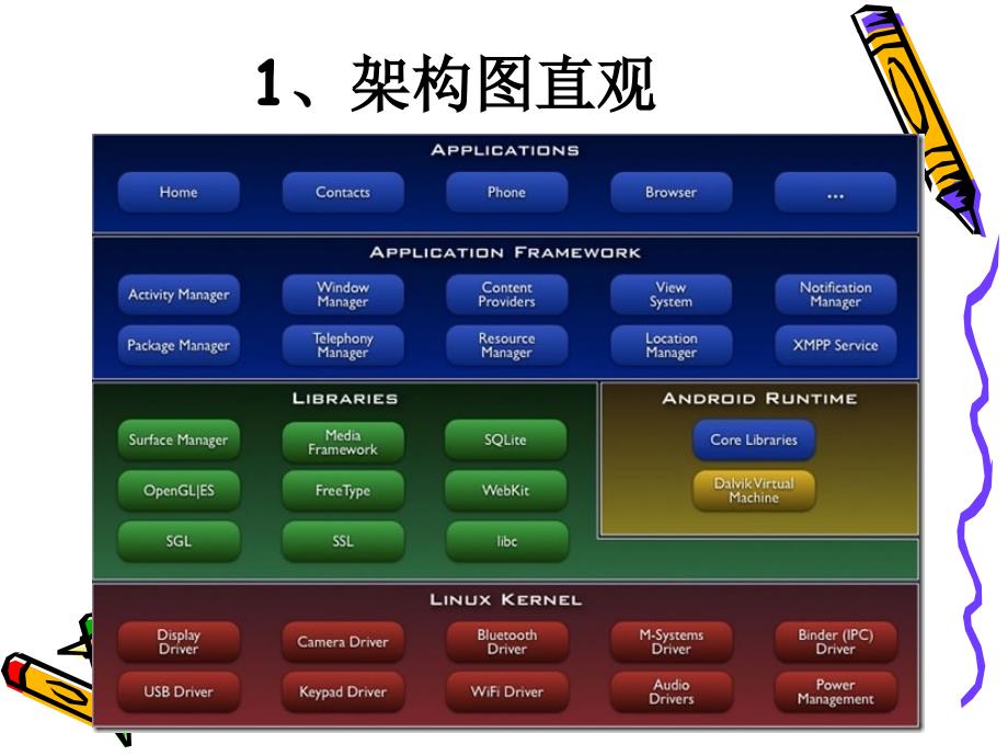 android开发与架构设计解析_第3页