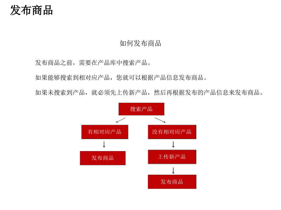 淘宝后台操作手册PPT课件_第4页