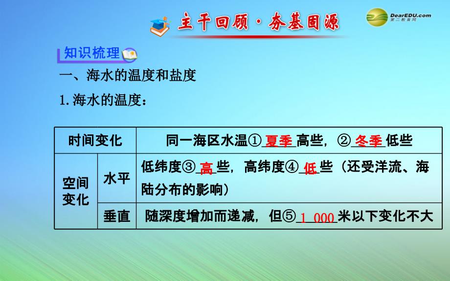 【世纪金榜】高考地理一轮专题复习海洋地理第2讲海洋水体海气作用配套课件中图版选修2_第2页