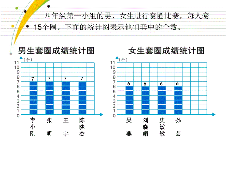 认识平均数(徐斌).ppt_第2页