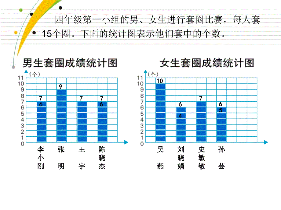 认识平均数(徐斌).ppt_第3页