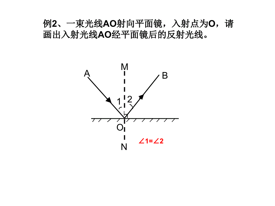 第四章复习作光路图_第3页