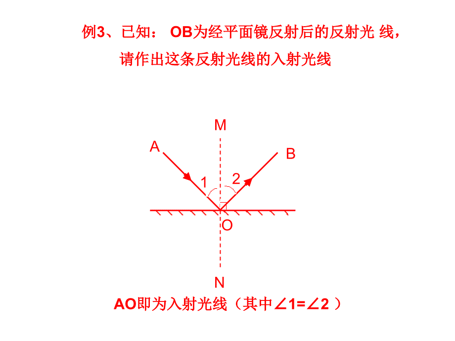 第四章复习作光路图_第4页