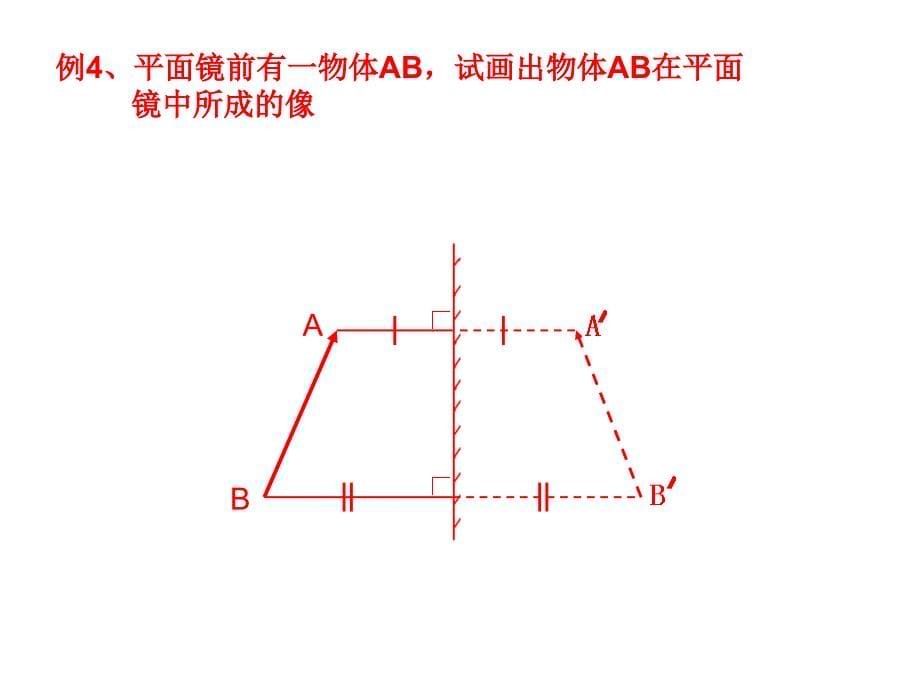 第四章复习作光路图_第5页