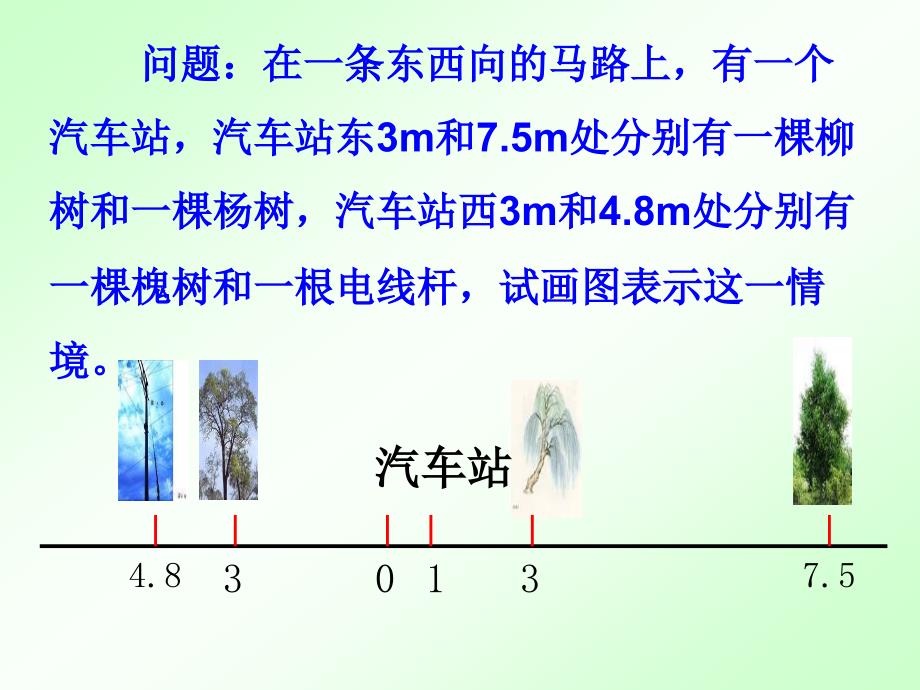 数学：北师大版七年级上_22数轴(课件)_第3页