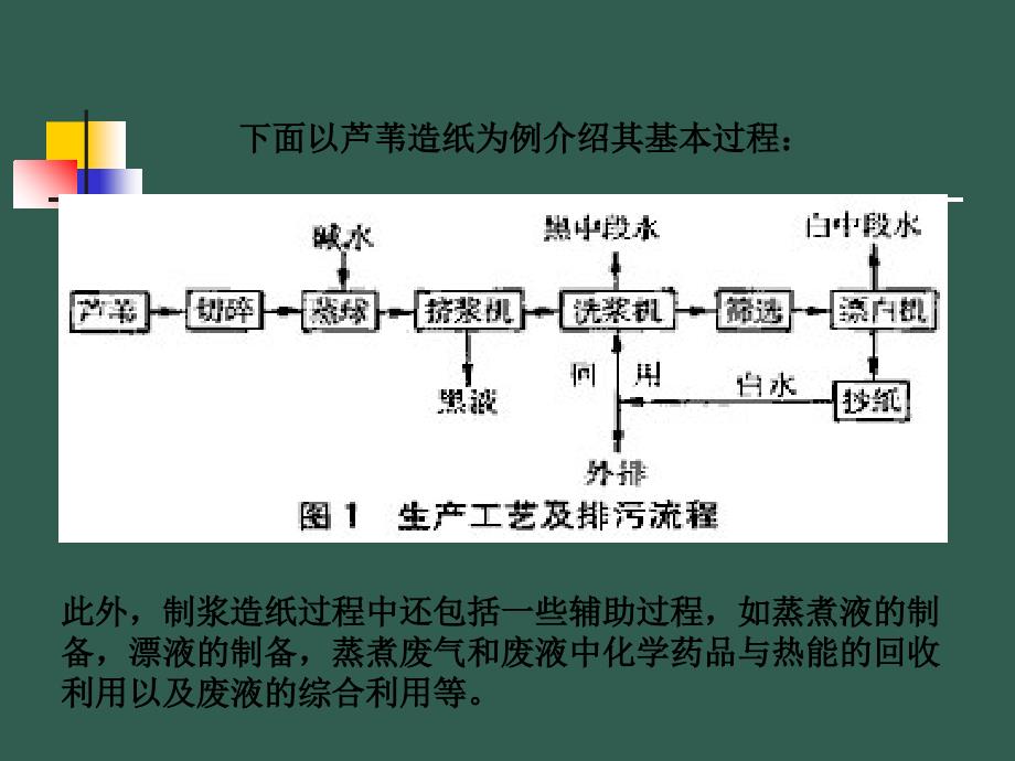 制浆造纸设备和机械培训ppt课件_第2页