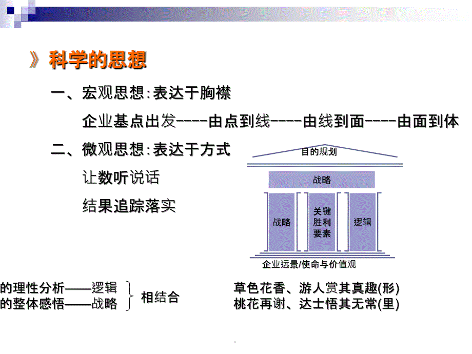 世界着名CEO或成功来源ppt课件_第4页