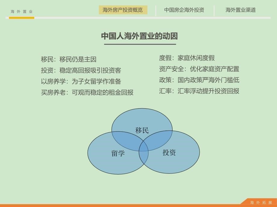 海外房产投资分析.ppt_第5页