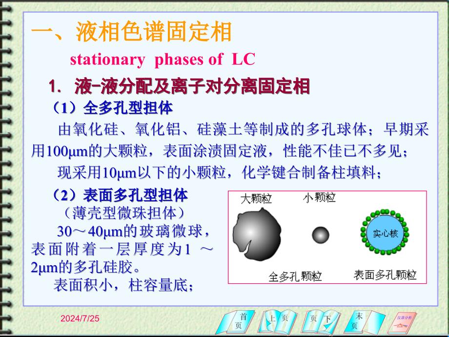 十章节液相色谱分析法_第2页