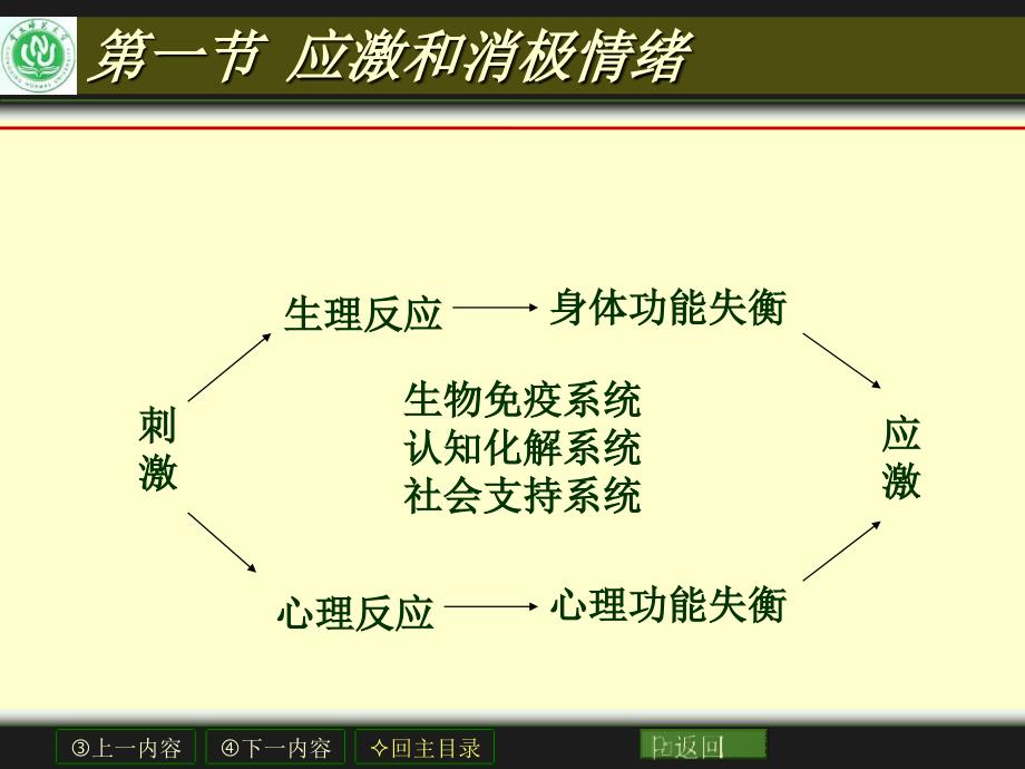 行为异常的心理学因素课件_第3页