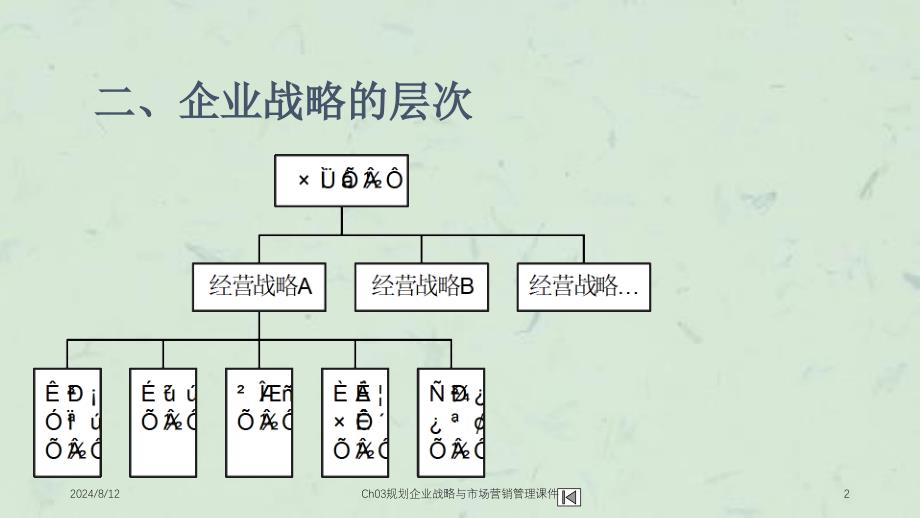 Ch03规划企业战略与市场营销管理课件_第2页