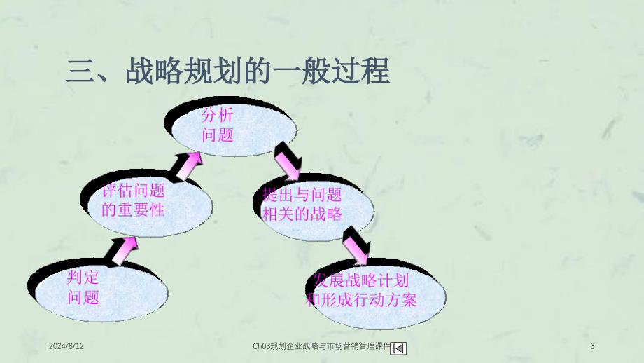 Ch03规划企业战略与市场营销管理课件_第3页