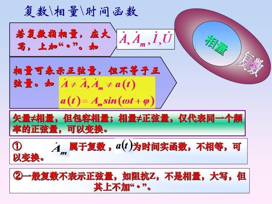 电工学：交流框图1_第5页