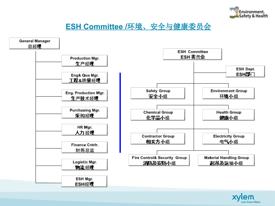 ESHManagementOrganization_第1页