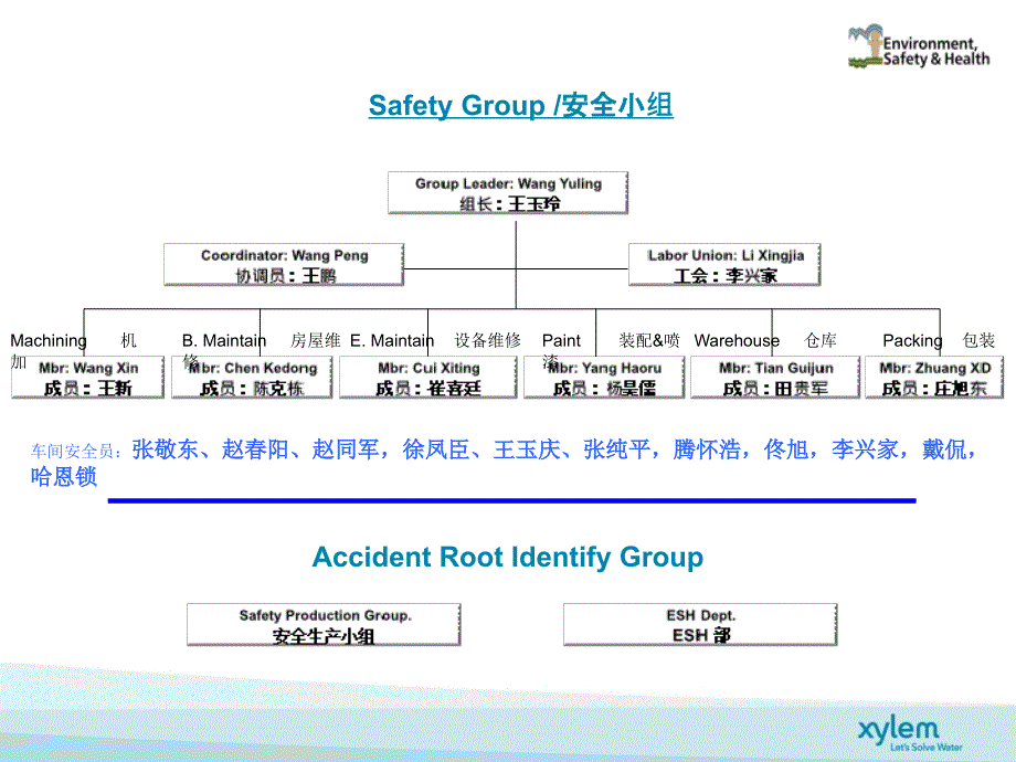 ESHManagementOrganization_第2页