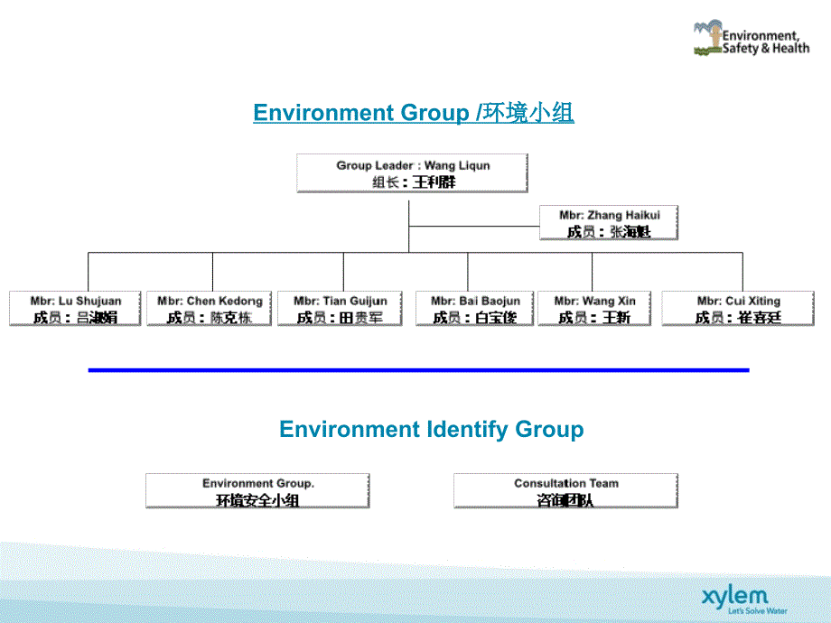 ESHManagementOrganization_第3页