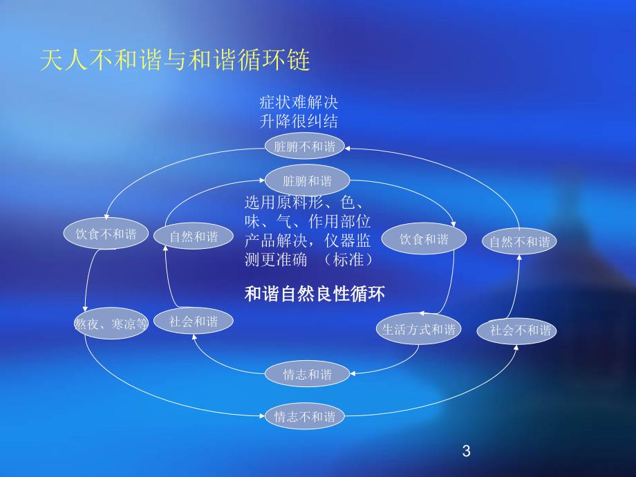 华安福缘服务品牌PPT课件_第3页