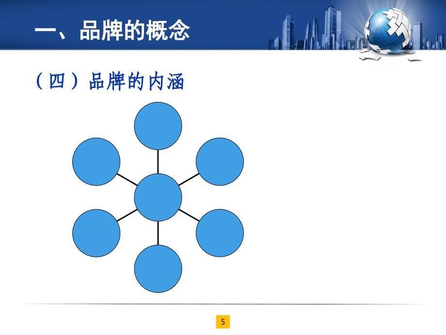 品牌营销课件_第5页