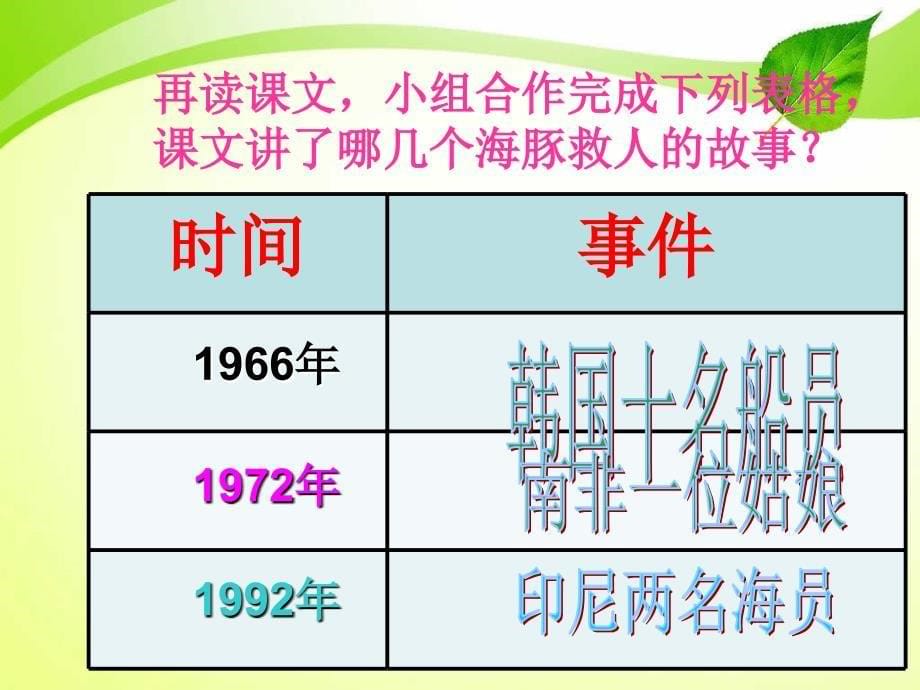 五年级语文下册第2单元8海豚救人课件10语文S版语文S版小学五年级下册语文课件_第5页