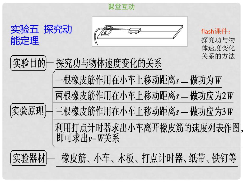 高考物理总复习 第五章 机械能 551 实验五 探究动能定理课件_第2页