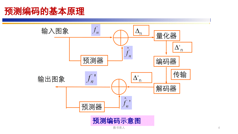 数字图像处理-预测编码、霍夫曼编码PPT【教育知识】_第4页