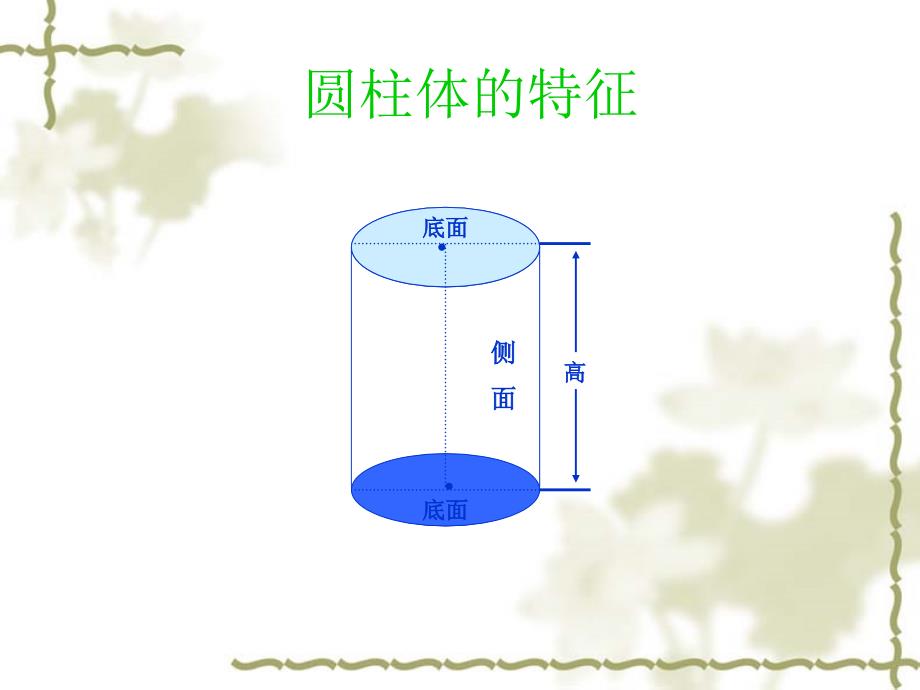 大德小学数学课件_第3页