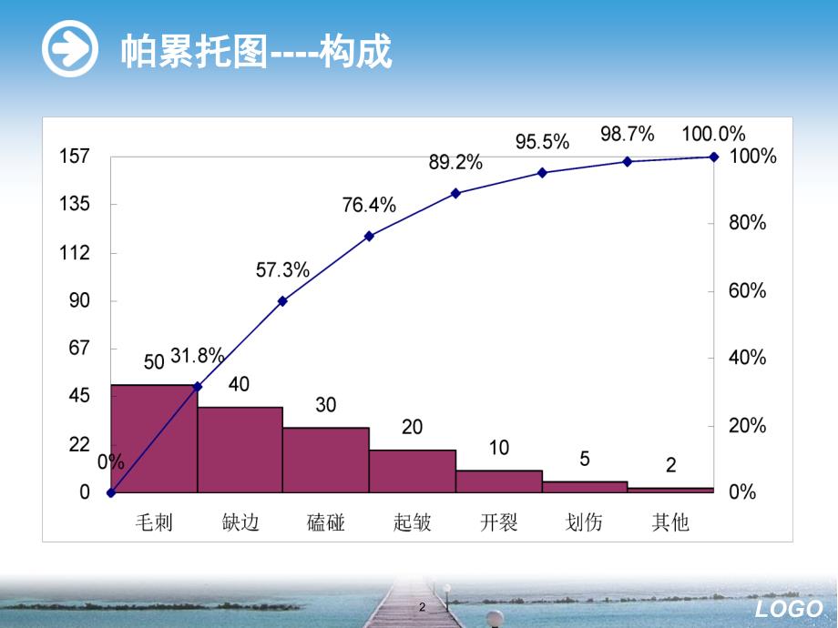 最简易的帕累托图制作方法简介文档资料_第2页