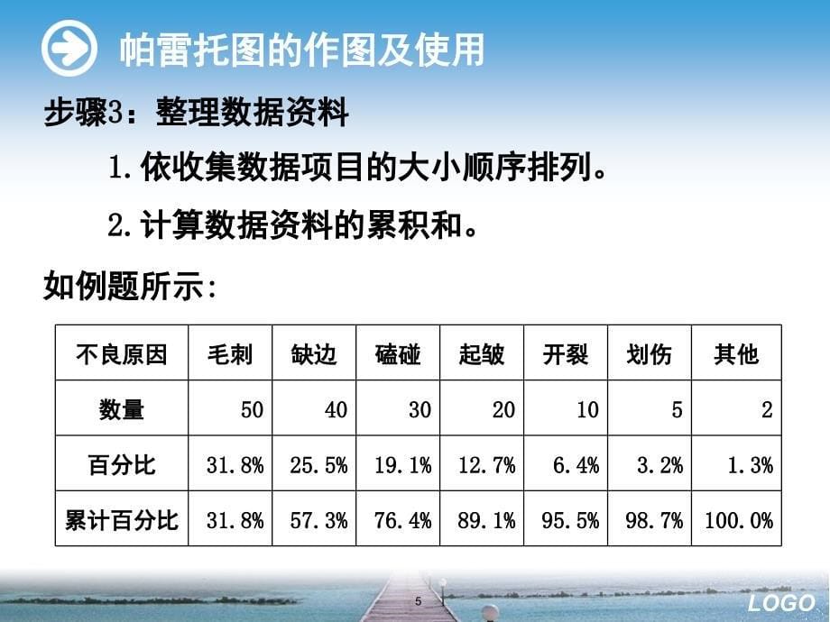 最简易的帕累托图制作方法简介文档资料_第5页