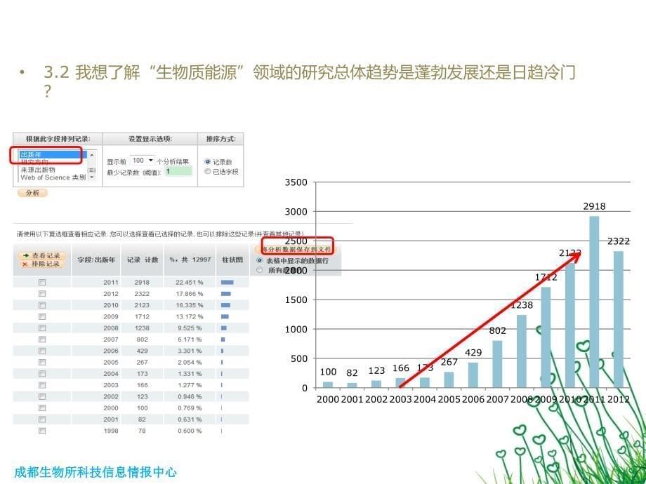 文献检索技能培训--以webofscience为例_第5页