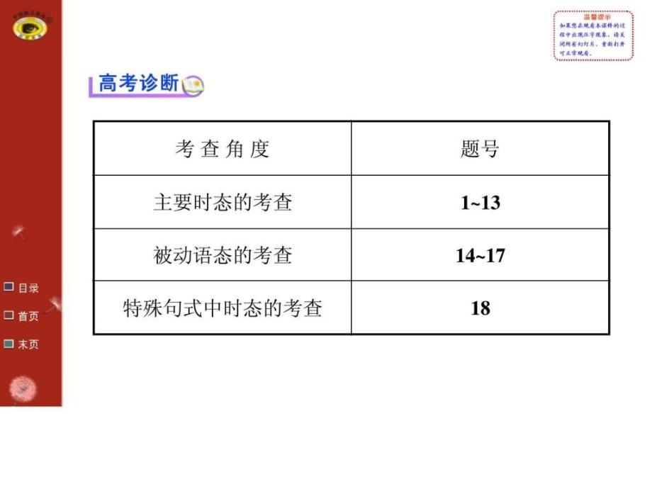 高中英语 语法精讲系列(一)_第2页