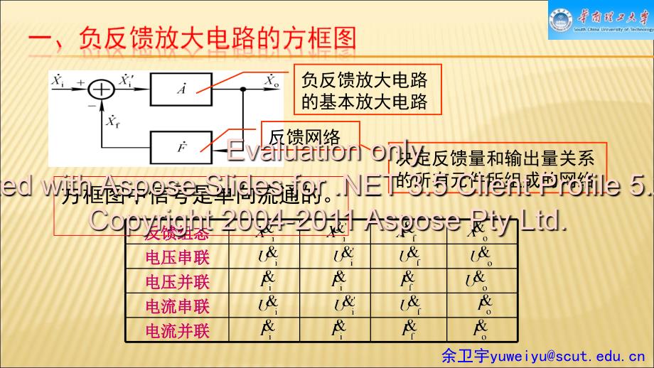 负反馈放大电路方的框图.ppt_第2页