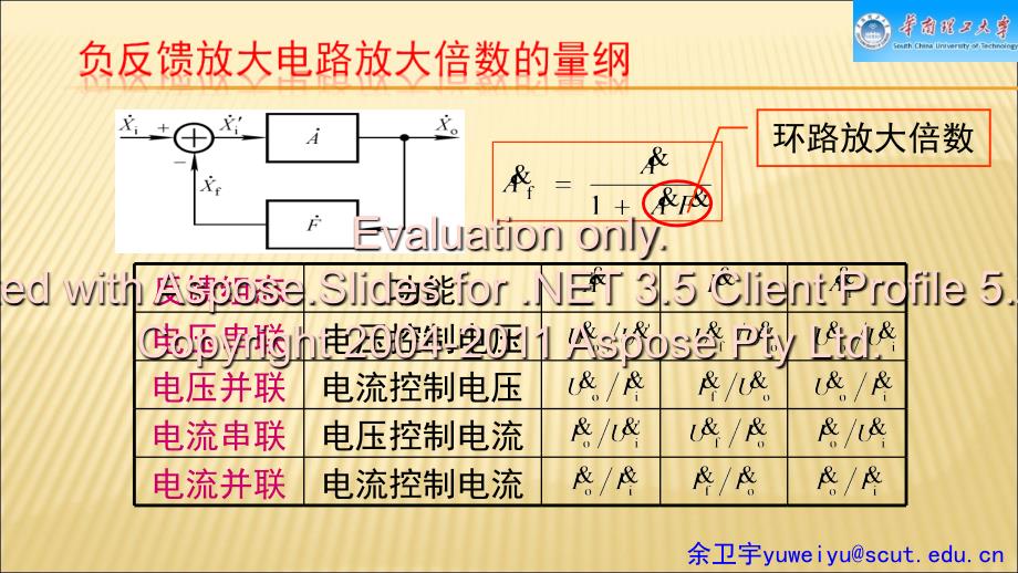 负反馈放大电路方的框图.ppt_第4页