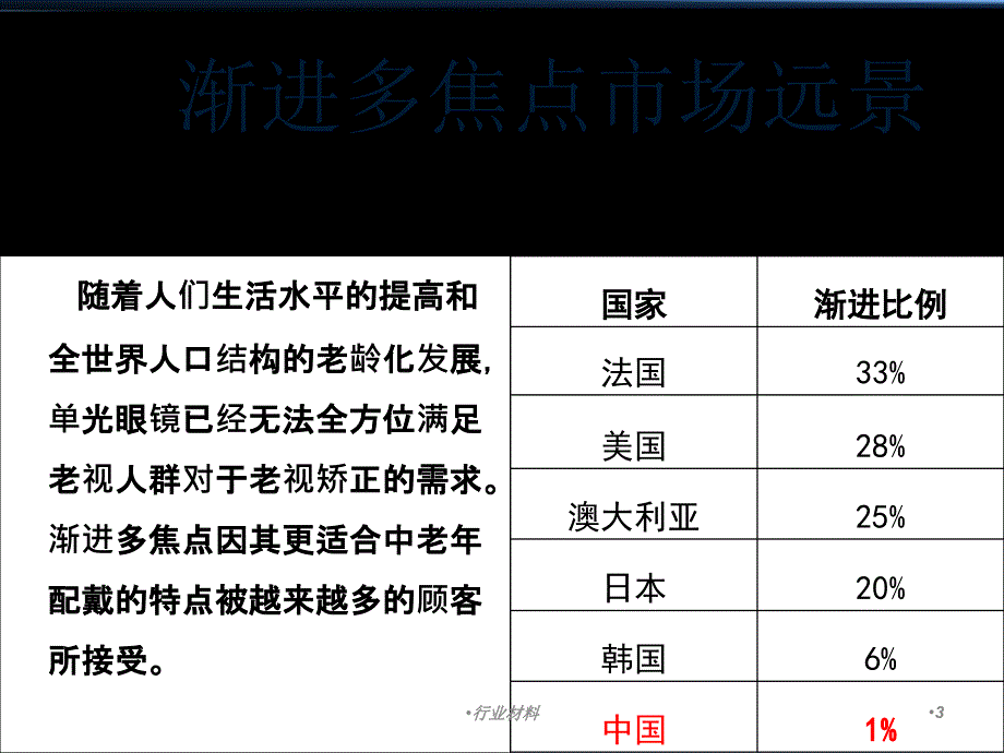 渐进多焦点镜片验配【优制材料】_第3页