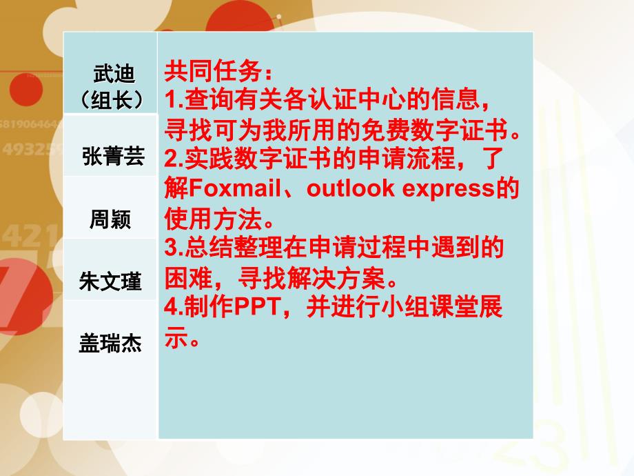 个人安全电子邮件数字证书实验课堂PPT_第2页