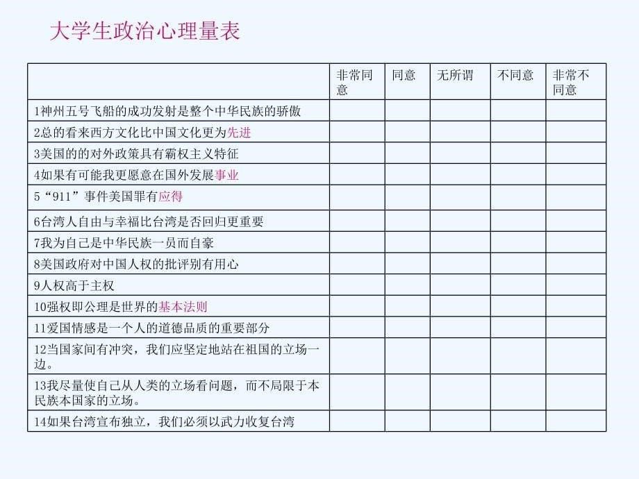 量表分析及因子分析专业课件_第5页