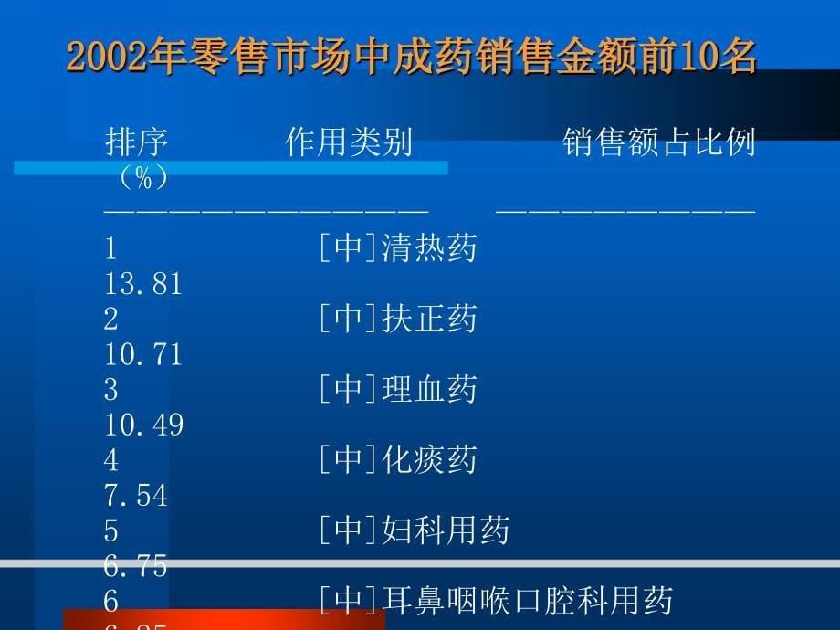 （广告策划医药）利君制药桔贝止咳祛痰片营销策划案_第5页