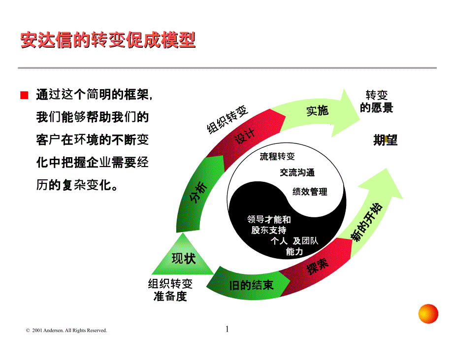 埃森哲-企业风险管理及内部控制制度框架_第1页