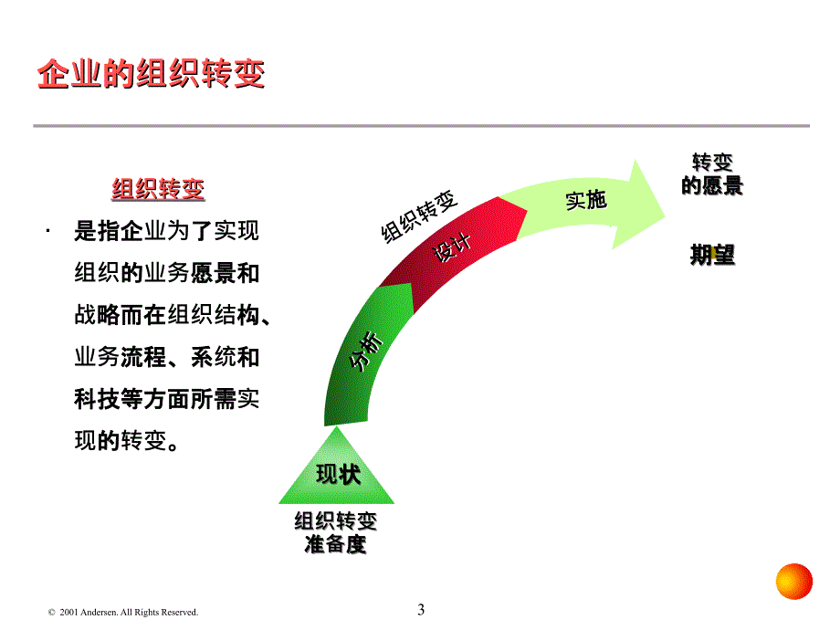 埃森哲-企业风险管理及内部控制制度框架_第3页