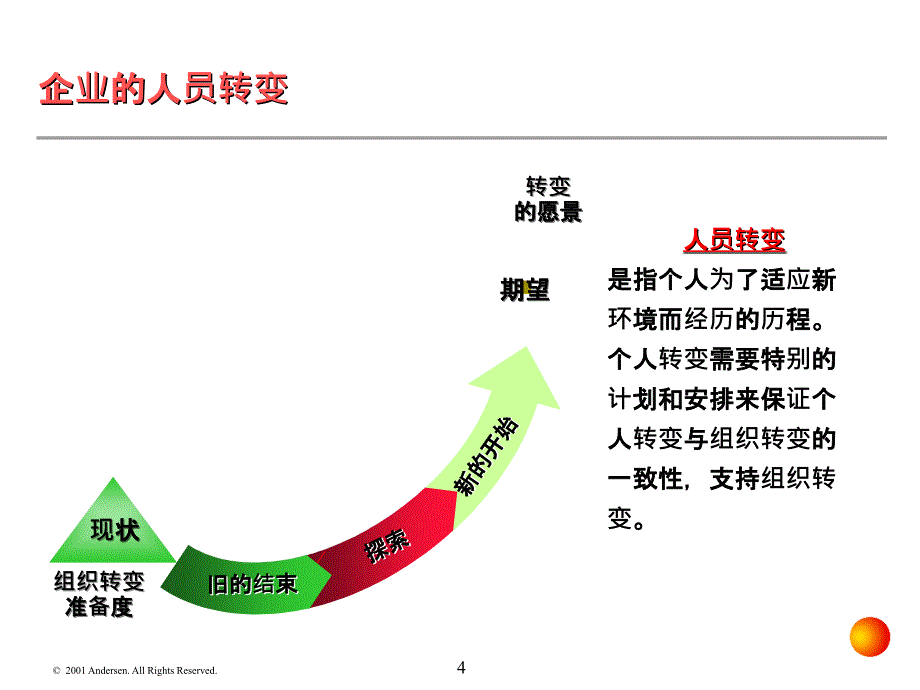 埃森哲-企业风险管理及内部控制制度框架_第4页