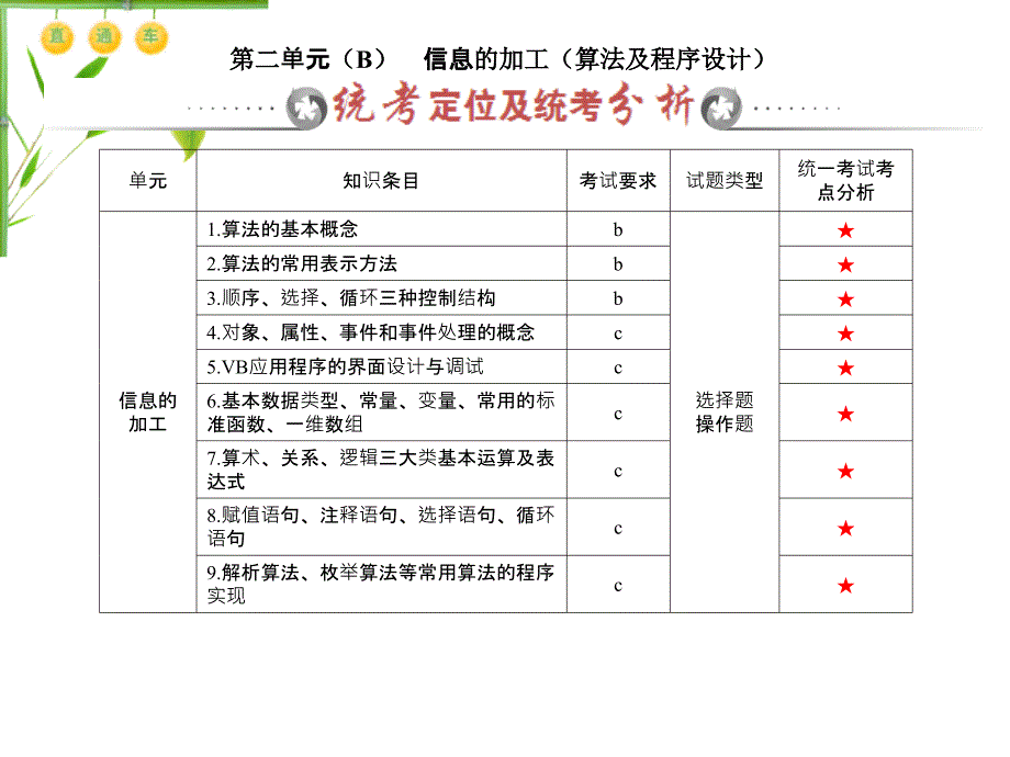 息技术基础第二单元（B）息的加工（算法及程序设计）_第1页