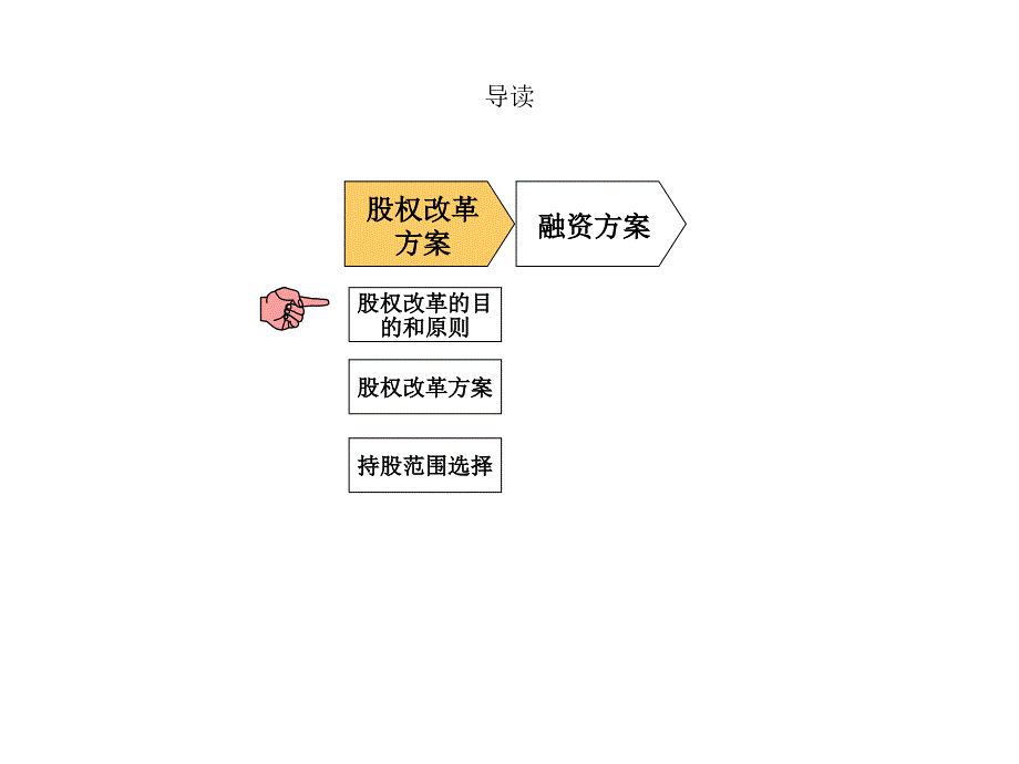 集团公司股权改制方案_第2页