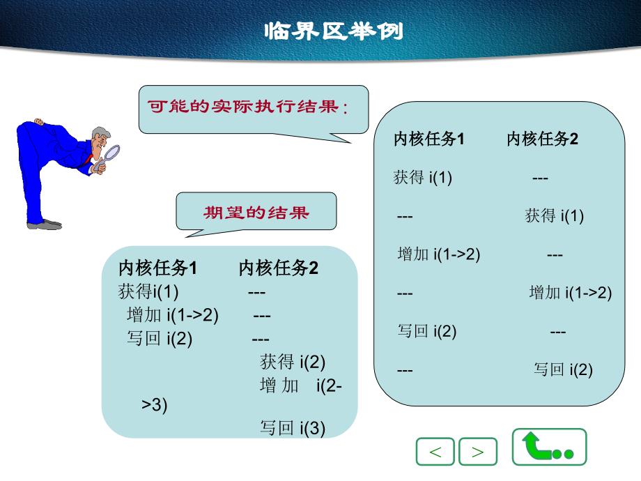 《内核中同步》PPT课件_第4页