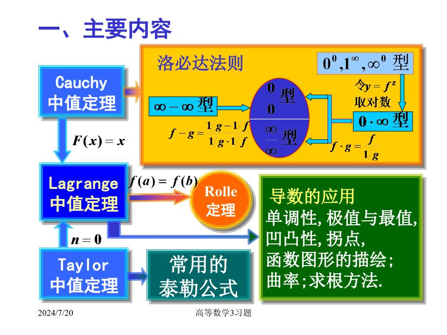 高等数学3习题课件_第3页